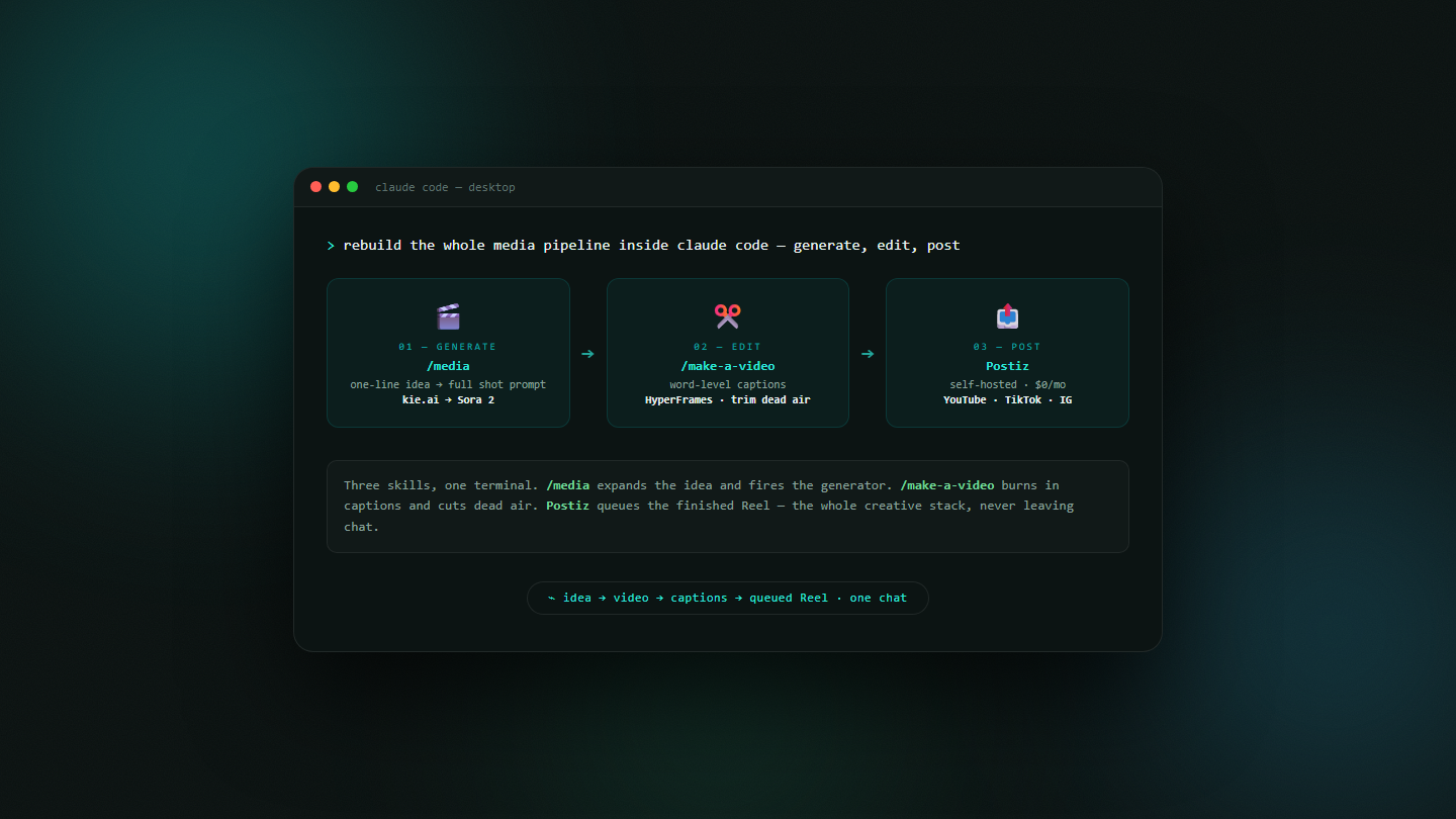 A Claude Code terminal rebuilding the media pipeline: generate via /media, edit via /make-a-video, post via Postiz